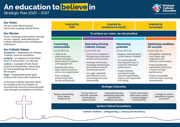 BCE Renewal Plan