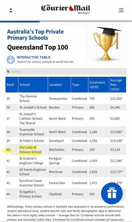 Top 100 Primary Schools in Queensland